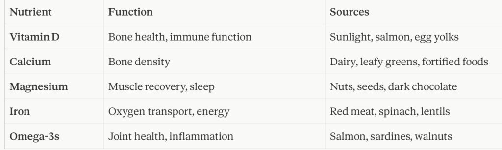 Nutrition facts table showing calories protein carbohydrates fats and other nutritional value